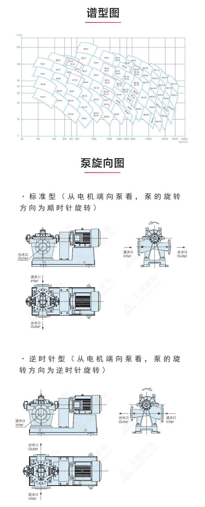 S级中开泵_乐动网页版·官方站在线登入_乐动(中国)
性能参数.jpg