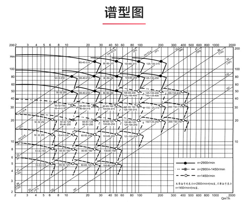 IR型离心泵_乐动网页版·官方站在线登入_乐动(中国)
性能参数.jpg