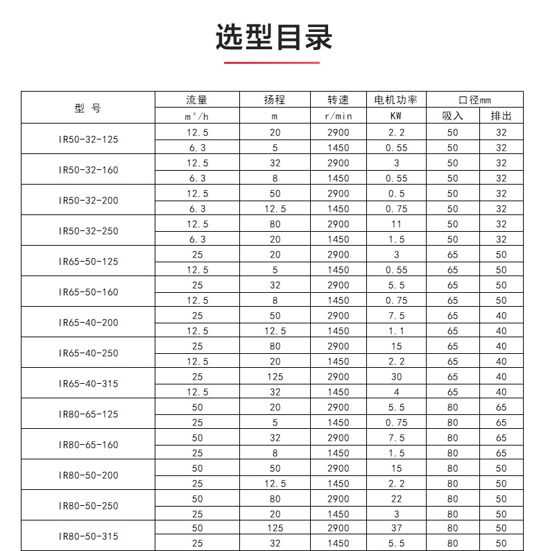 IR型离心泵_乐动网页版·官方站在线登入_乐动(中国)
选型目录.jpg