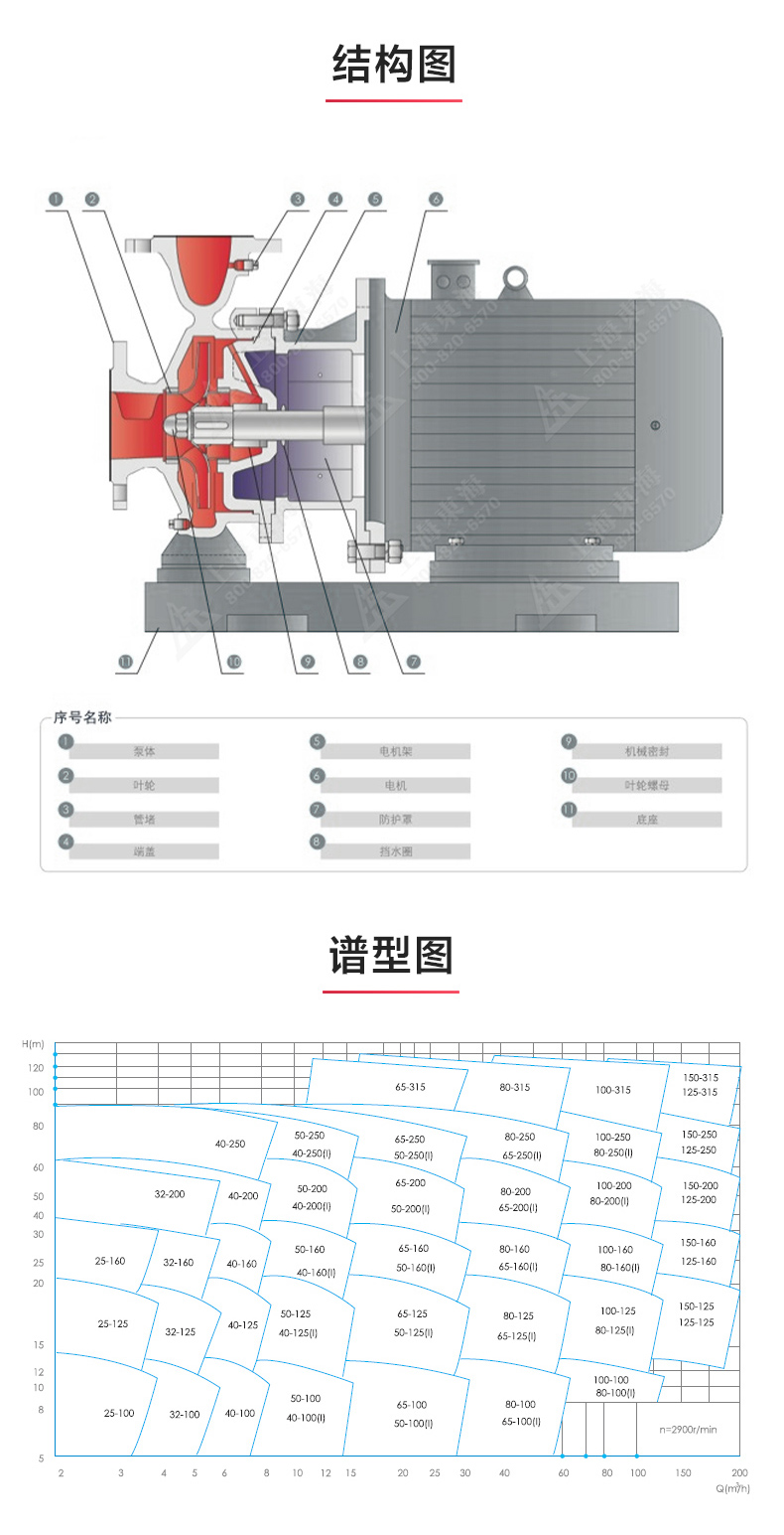 ISW型离心泵_03.jpg ISW型离心泵_03.jpg
