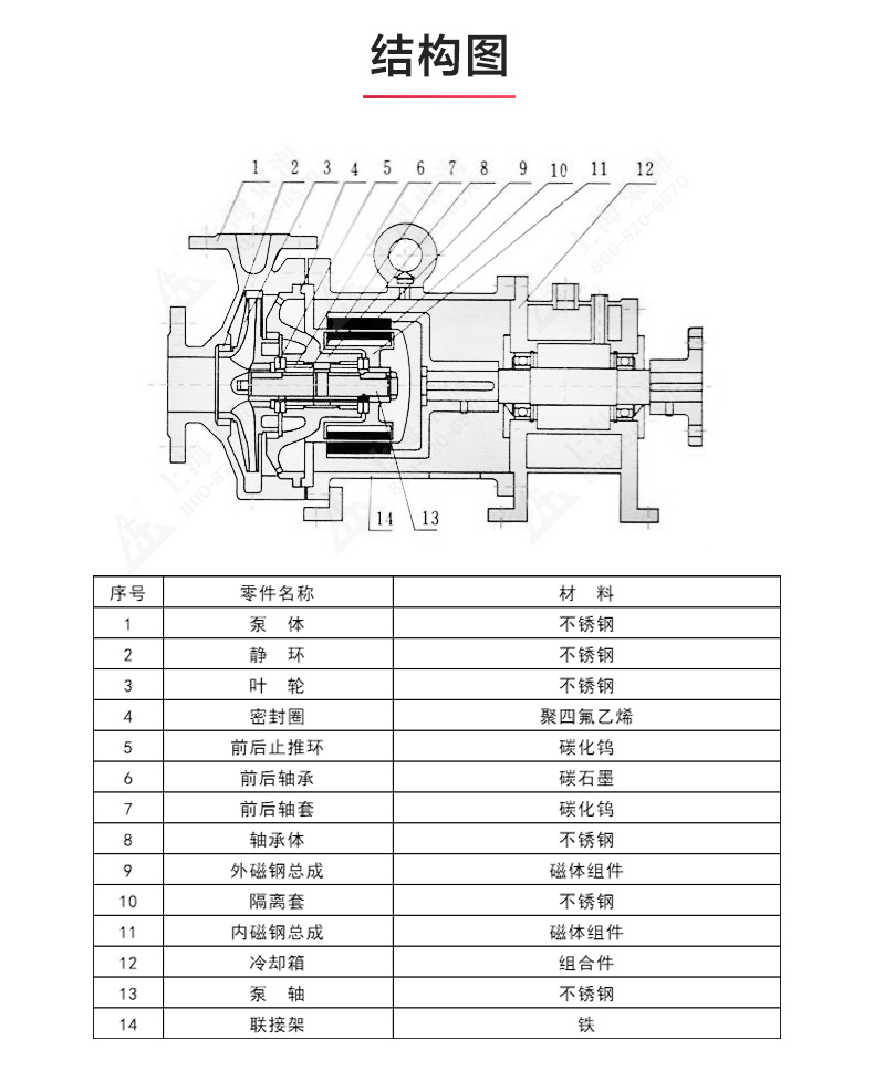 CQB-G型保温磁力泵_乐动网页版·官方站在线登入_乐动(中国)
结构图.jpg CQB-G型保温磁力泵_乐动网页版·官方站在线登入_乐动(中国)
结构图.jpg