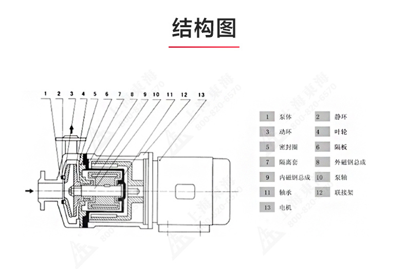 CQ型工程塑料磁力泵_乐动网页版·官方站在线登入_乐动(中国)
结构图.jpg CQ型工程塑料磁力泵_乐动网页版·官方站在线登入_乐动(中国)
结构图.jpg