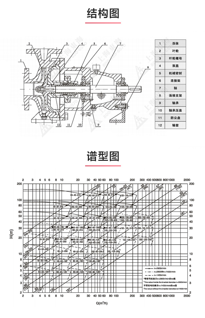 IH型化工泵_乐动网页版·官方站在线登入_乐动(中国)
结构图.jpg