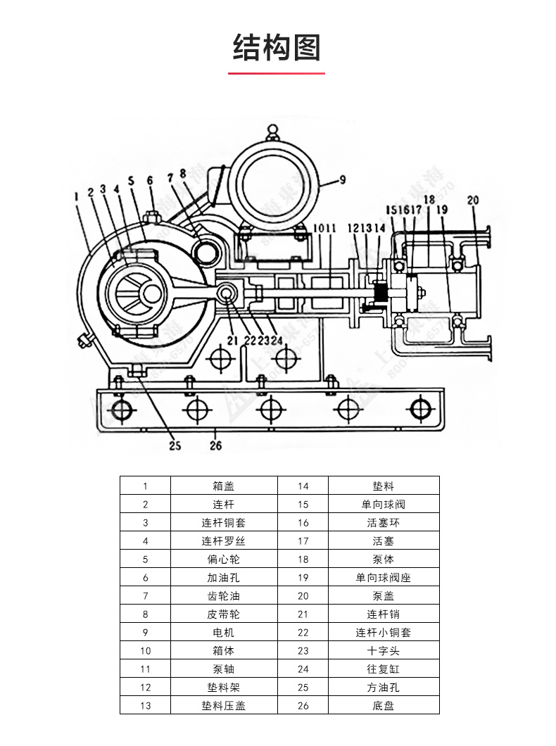 W1型往复泵_乐动网页版·官方站在线登入_乐动(中国)
结构图.jpg