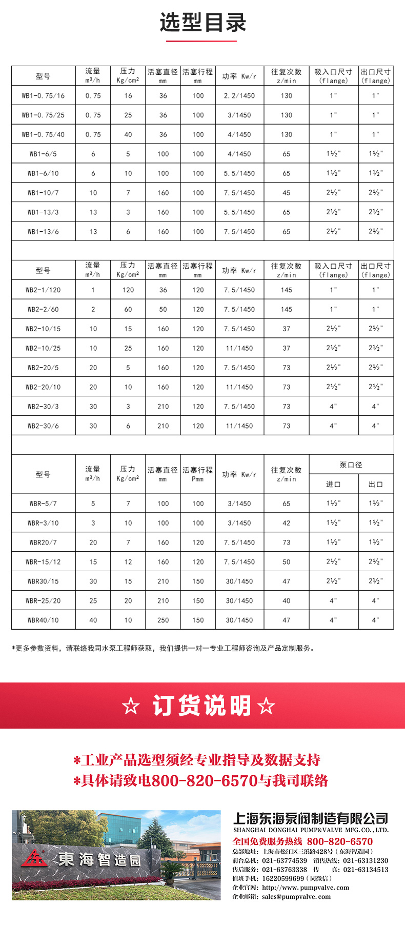 W1型往复泵_乐动网页版·官方站在线登入_乐动(中国)
选型目录.jpg