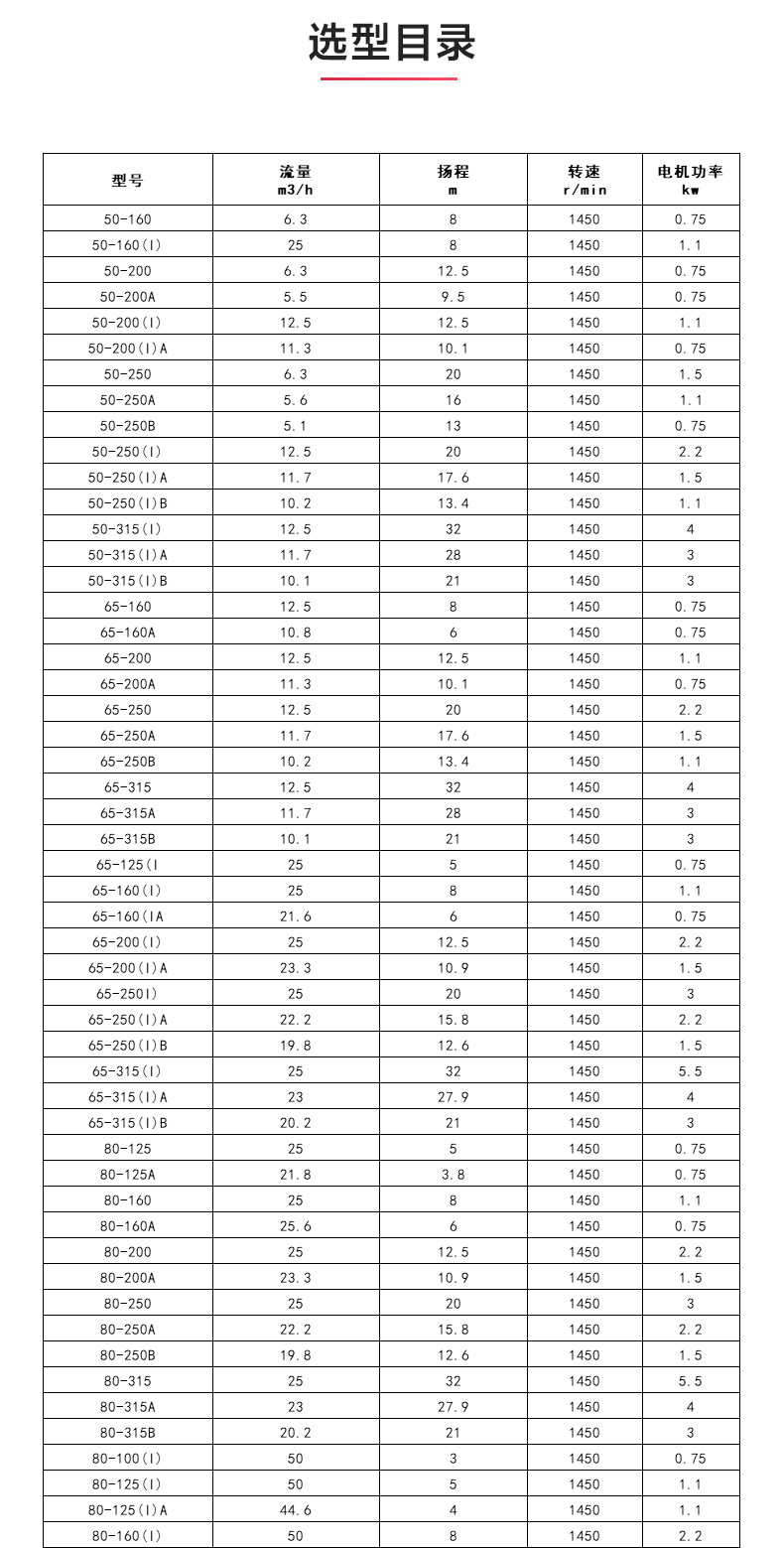 GRGD型离心泵_乐动网页版·官方站在线登入_乐动(中国)
选型目录.jpg GRGD型离心泵_乐动网页版·官方站在线登入_乐动(中国)
选型目录.jpg