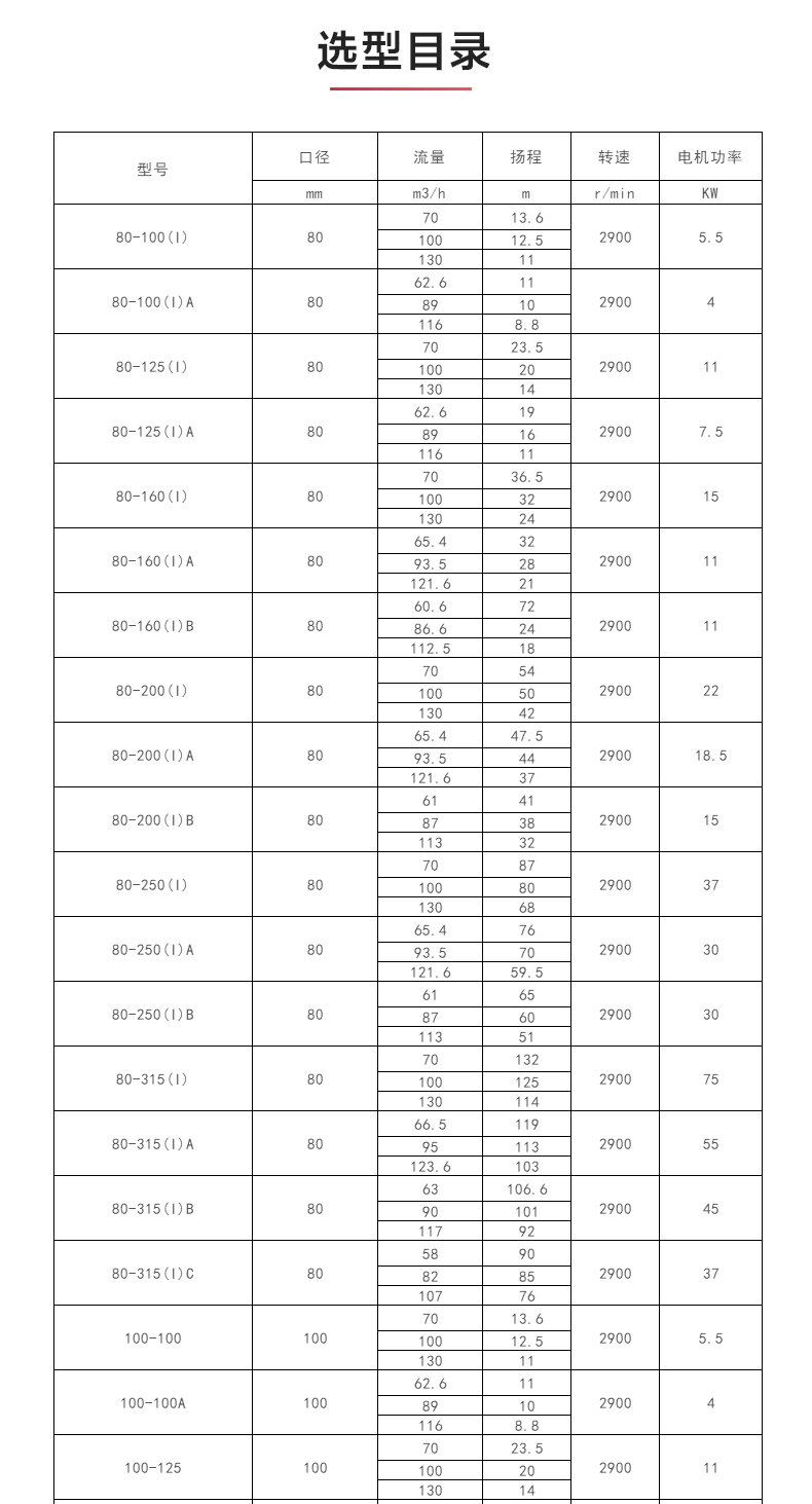 ISWR型离心泵_乐动网页版·官方站在线登入_乐动(中国)
选型目录1.jpg ISWR型离心泵_乐动网页版·官方站在线登入_乐动(中国)
选型目录1.jpg