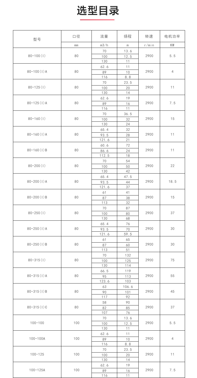 ISW型离心泵_04.jpg ISW型离心泵_04.jpg