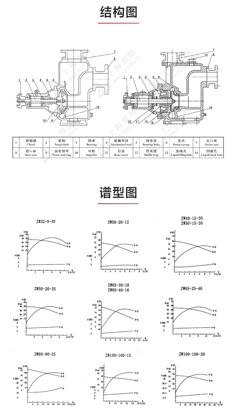 ZW型自吸泵_03.jpg ZW型自吸泵_03.jpg