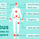 the Root Cause of Lupus