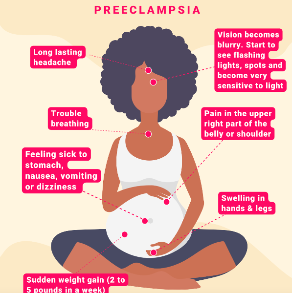 Treatment Options for Preeclampsia